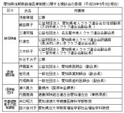資料３　懇談会委員