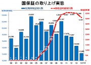 国保　短期証推移２
