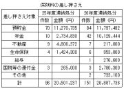 資料７　さしおさえ