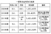 資料５　一部負担金減免