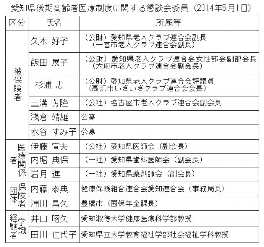 資料7　公募委員