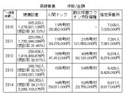 資料１２　保健