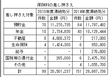 資料５　さしおさえ