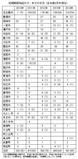 資料１　短期証