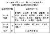 資料１４　ドック