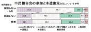 2万人アンケート7