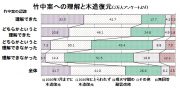 2万人アンケート5