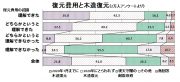 2万人アンケート6