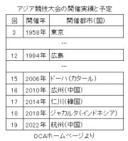 アジア大会
