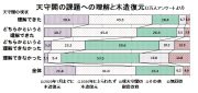 2万人アンケート4