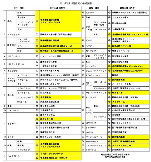 アジア大会１
