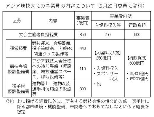 アジア大会２