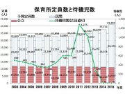 高橋　保育所定員数