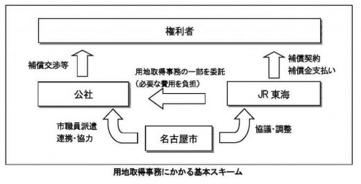 リニアでJRと協定