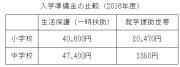 %e5%85%a5%e5%ad%a6%e6%ba%96%e5%82%99%e9%87%91