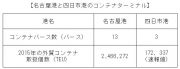 %e5%90%8d%e5%8f%a4%e5%b1%8b%e3%81%a8%e5%9b%9b%e6%97%a5%e5%b8%82
