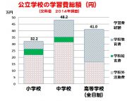 %e5%ad%a6%e7%bf%92%e8%b2%bb