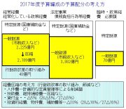 %e4%ba%88%e7%ae%97%e9%85%8d%e5%88%86