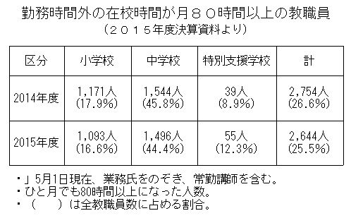 %e6%95%99%e5%93%a1%e3%81%ae%e6%ae%8b%e6%a5%ad%e8%a1%a8